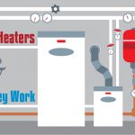 How-Hot-Water-Heaters-Work-Denver-CO-Plumbing-2015